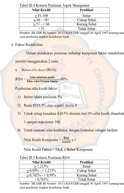 Tabel III.4 Kriteria Penilaian Aspek Manajemen Nilai Kredit Predikat 