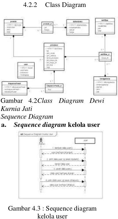 Gambar 4.2Class Diagram Dewi 