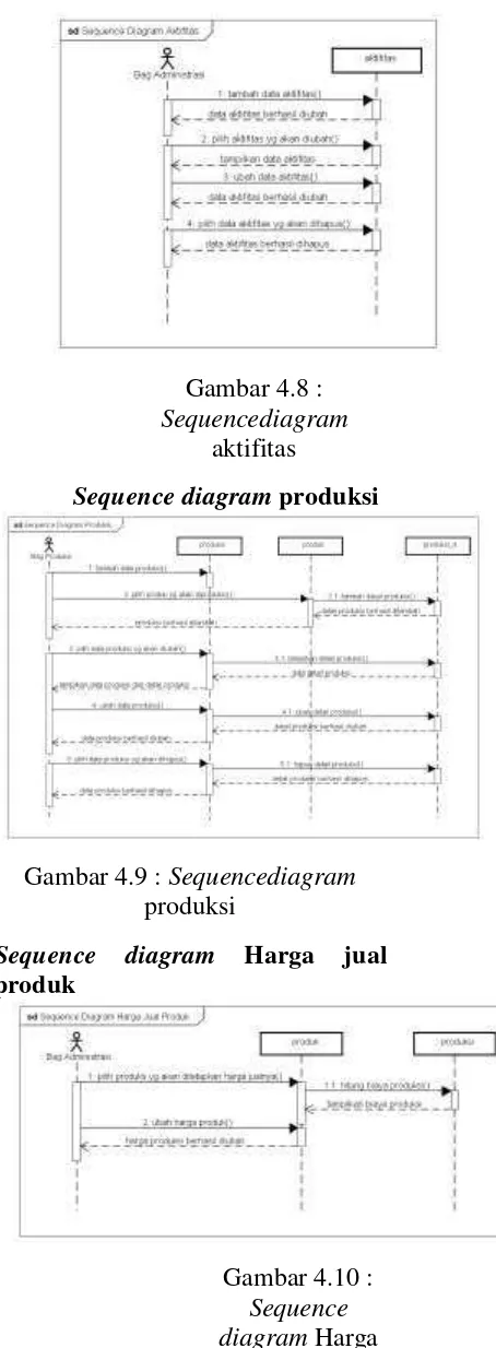 Gambar 4.9 : Sequencediagram 