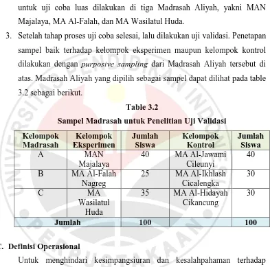 Table 3.2 Sampel Madrasah untuk Penelitian Uji Validasi 