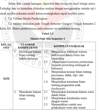 Tabel 3.3 Materi Fiqh MA Semester 2 