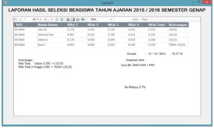 Gambar 9. Laporan Data Pengajuan 