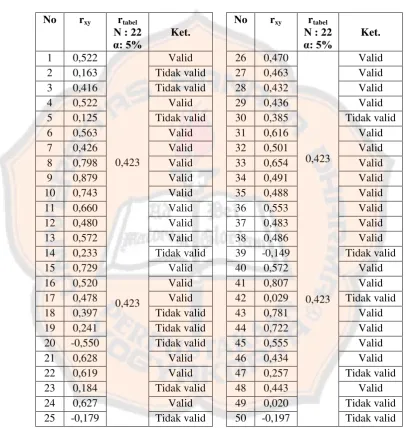 Tabel 3.7 