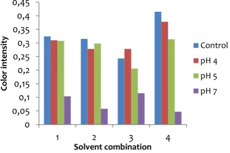 Fig. 4. Four equilibrium forms of anthocyanin 