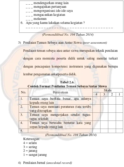 Tabel 2.6. Contoh Format Penilaian Teman Sebaya/Antar Siswa 