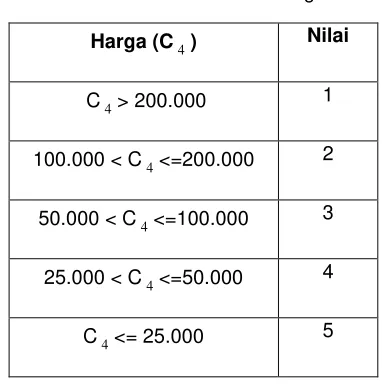 Tabel 3.4. Kriteria Harga 