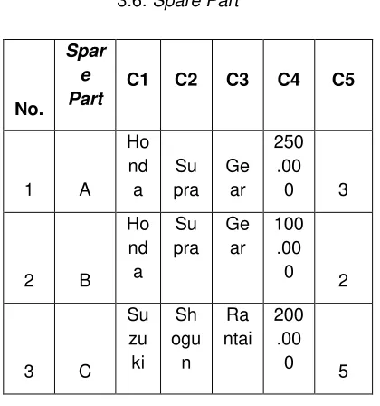 Tabel 3.7.  Kecocokan 