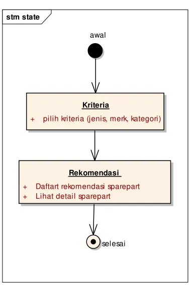 Gambar 5.1 Halaman Pencarian 