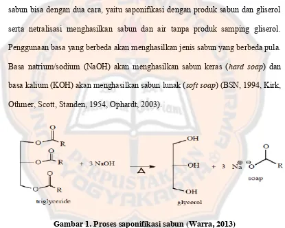 Gambar 1. Proses saponifikasi sabun (Warra, 2013) 