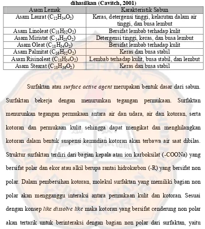 Tabel I. Pengaruh jenis asam lemak terhadap karakteristik sabun yang 