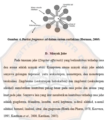 Gambar 4. Partisi fragrance oil dalam sistem surfaktan (Herman, 2005) 