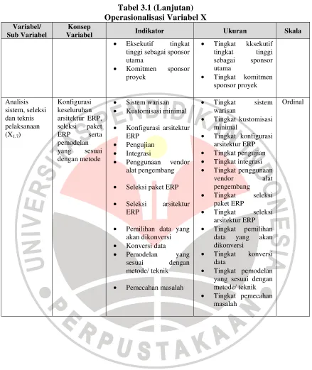 Tabel 3.1 (Lanjutan) 