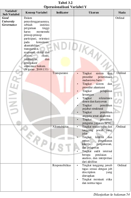 Tabel 3.2 Operasionalisasi Variabel Y 