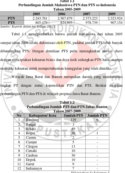 Tabel 1.1 Perbandingan Jumlah Mahasiswa PTN dan PTS se-Indonesia 