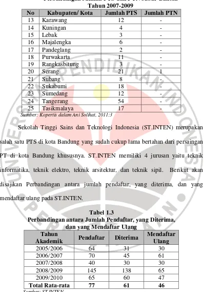 Tabel 1.3 Perbandingan antara Jumlah Pendaftar, yang Diterima, 