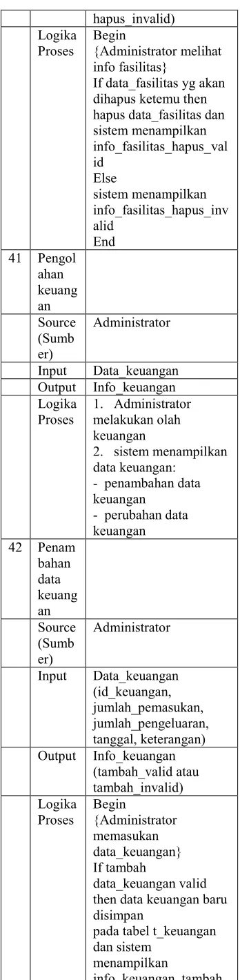 tabel t_fasilitas dan 