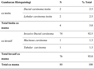 Gambaran Histopatologi 
