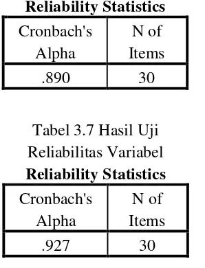 Tabel 3.6Hasil Uji Reliabilitas Variabel  