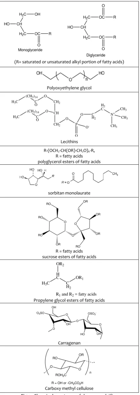 Fig 1.  Chemical sructures of dome emulsifier 