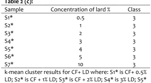 Table 2 (a):   