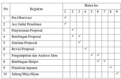 gambaran yang tuntas terhadap fenomena yang diteliti dan menganalisis yang ada di 