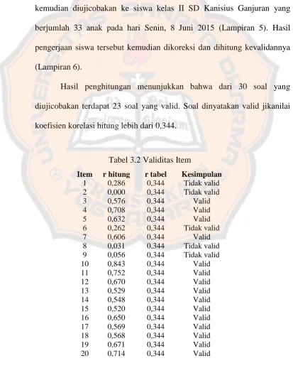 Tabel 3.2 Validitas Item 