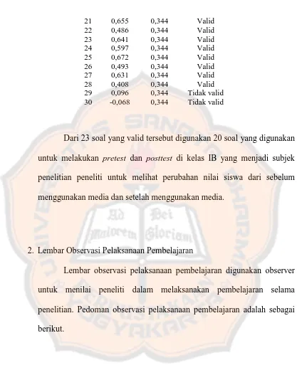 Tabel 3.3 Pedoman Observasi Pelaksanaan Pembelajaran 