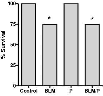 Table 1. Effect of paracetamol (400 g/ml) on the cytotoxic effect of BLM (50 mg/ml) on cultured EAC cells 