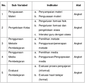 Tabel 1. Oprasionalisasi Variabel Penelitian 