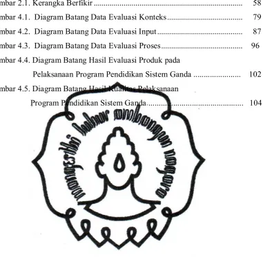Gambar 2.1. Kerangka Berfikir ..........................................................................