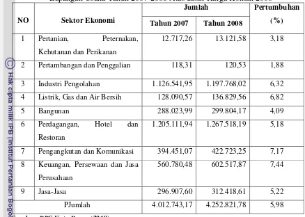 Tabel 1. Perkembangan Produk Domestik Regional Bruto Kota Bogor Menurut 