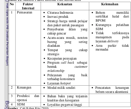 Tabel 11. Analisis Faktor Internal Cafe Kebun Kita 