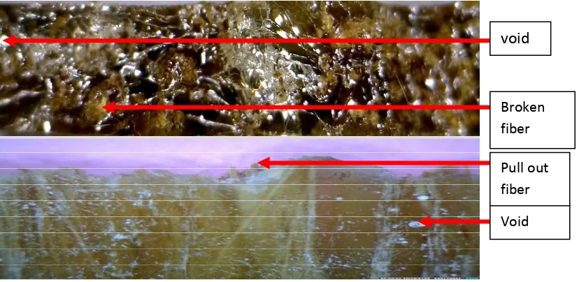 Gambar 5. Foto patahan foto makro komposit serat batang pisang dengan temperatur 45 °C  