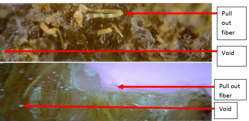 Gambar 6. Foto patahan foto makro komposit serat batang pisang dengan temperatur 55 °C   foto makro komposit serat batang pisang dilakukan pengamatan pada 