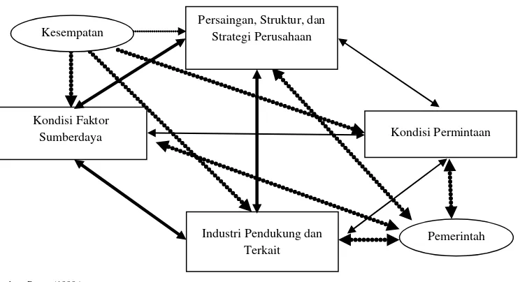 Gambar 1. The Complete System 