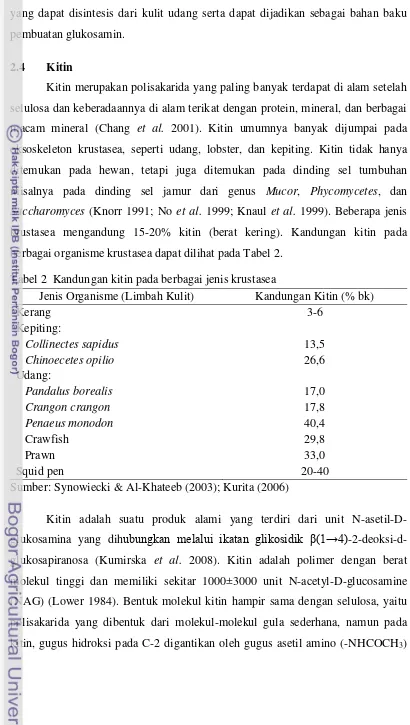 Tabel 2  Kandungan kitin pada berbagai jenis krustasea  