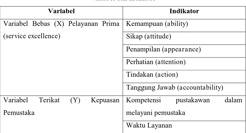 Tabel 3.3 