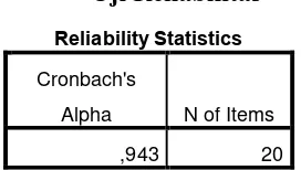Tabel 3.4 Uji Reliabilitas