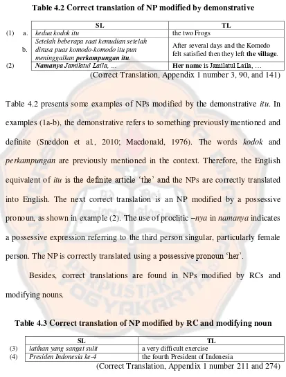 Table 4.3 Correct translation of NP modified by RC and modifying noun 