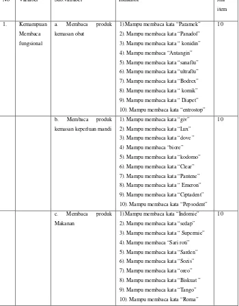 Tabel 1. Kisi-kisi Pedoman Tes Kemampuan Membaca Fungsional
