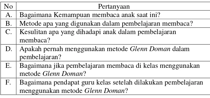 Tabel 4. Kisi-kisi Panduan Wawancara Penerapan Metode Glenn
