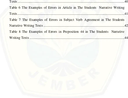 Table 6 The Examples of Errors in Article in The Students  Narrative Writing