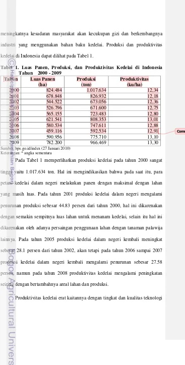Tabel 1. Luas Panen, Produksi, dan Produktivitas Kedelai di Indonesia 