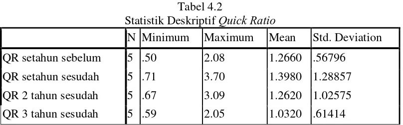 Tabel 4.1 Current Ratio