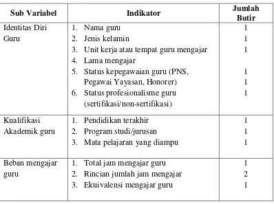 Tabel 5. Kisi-Kisi Angket Penelitian Profil Mengajar Guru 