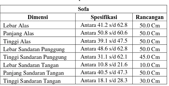 Tabel 6.7 Spesifikasi Sofa 