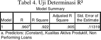 Tabel 4. Uji Determinasi R² 