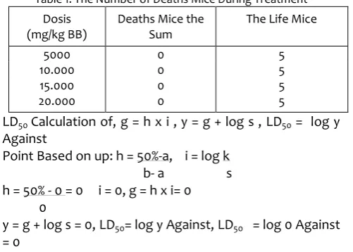 Table 1. The Number of Deaths Mice During Treatment 