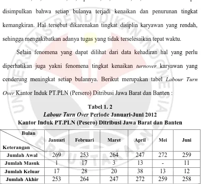 Tabel 1. 2 Periode Januari-Juni 2012 