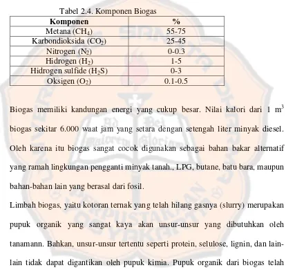 Tabel 2.4. Komponen Biogas Komponen 